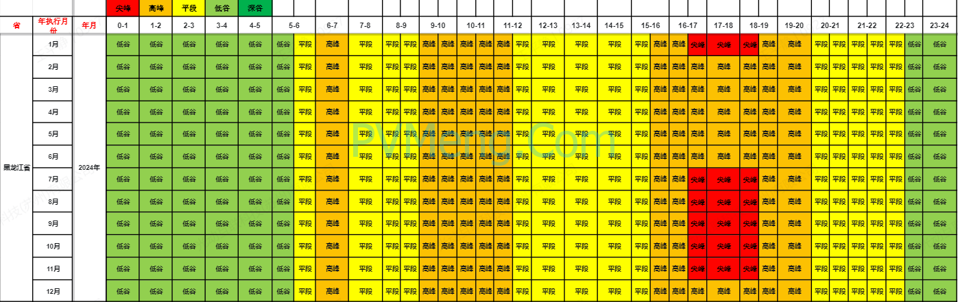 黑龙江省发改委关于印发《关于进一步完善峰谷分时电价政策措施》的通知（黑发改价格函〔2022〕55号）20220301