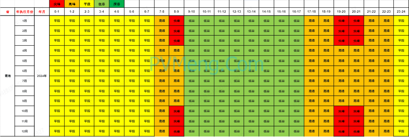 青海省发改委关于向社会公开征求优化完善我省峰谷分时电价政策（征求意见稿）意见的公告20240322