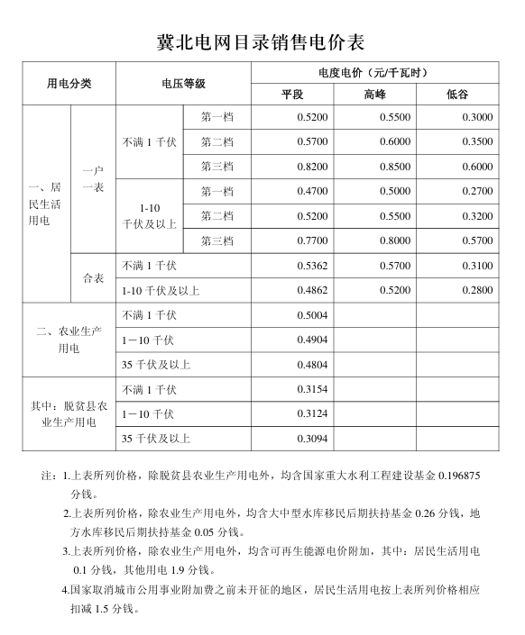 河北省发改委关于第三监管周期河北省级电网输配电价及有关事项的通知(冀发改能价〔2023〕646号)20230524