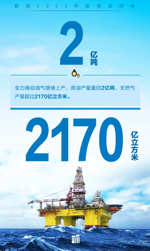 数读2022年能源成绩单(国家能源局)20221231