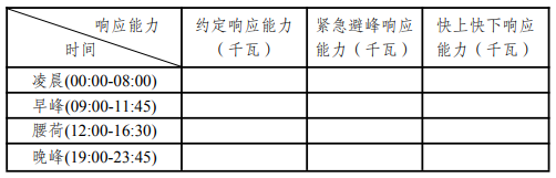 江苏省发改委关于征求《江苏省电力需求响应实施细则（修订征求意见稿）》意见建议的公告20240423