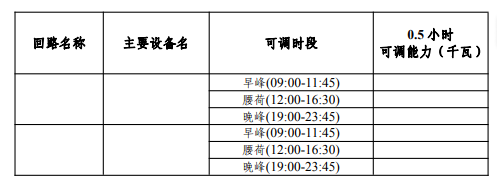 江苏省发改委关于征求《江苏省电力需求响应实施细则（修订征求意见稿）》意见建议的公告20240423