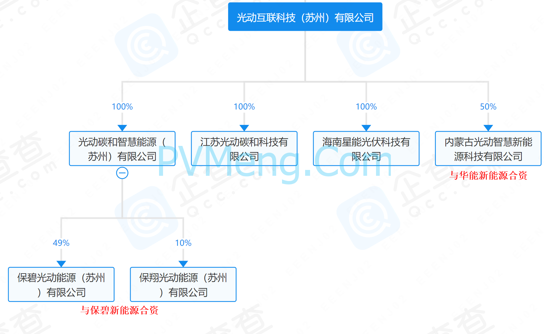 【我们的合作企业】光动互联/光动碳和/汉信