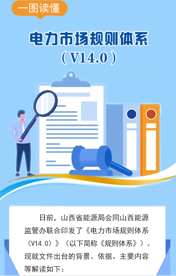 图解|山西省电力市场规则体系（V14.0)20240124