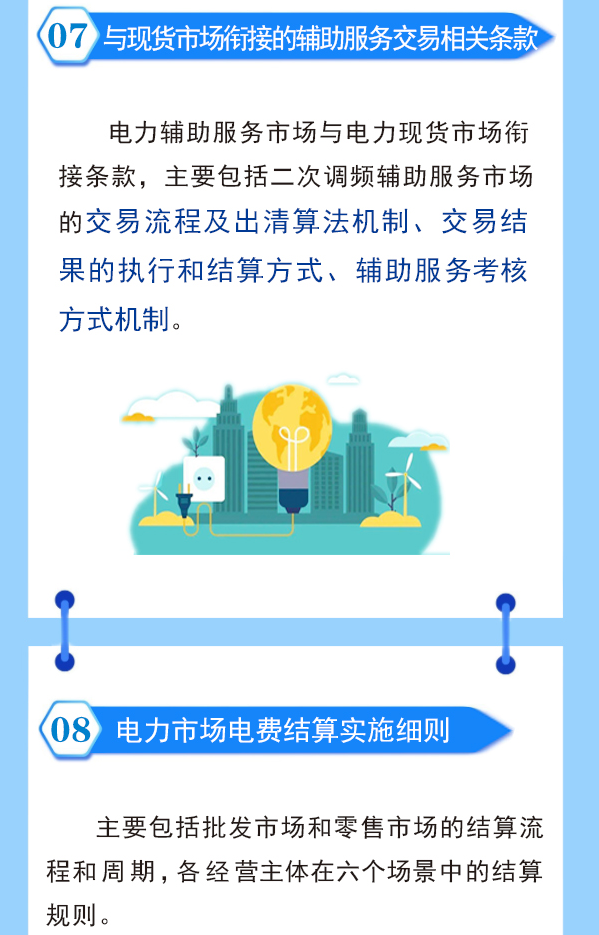 图解|山西省电力市场规则体系（V14.0)20240124