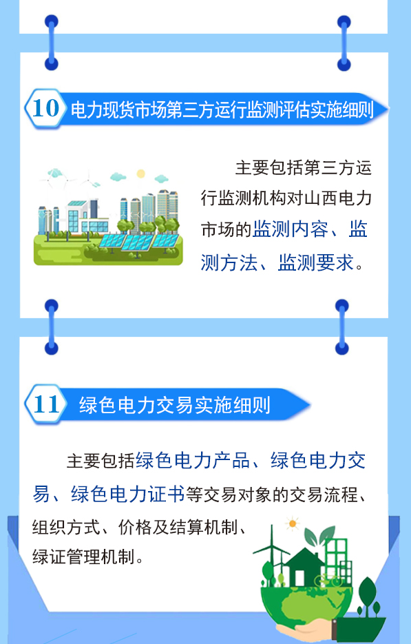 图解|山西省电力市场规则体系（V14.0)20240124