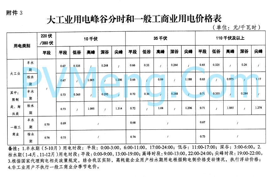 西藏自治区人民政府办公厅关于进一步优化调整全区上网电价和销售电价引导降低社会用电成本的通知（藏政办发〔2023〕28号）20231113