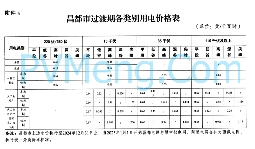 西藏自治区人民政府办公厅关于进一步优化调整全区上网电价和销售电价引导降低社会用电成本的通知（藏政办发〔2023〕28号）20231113