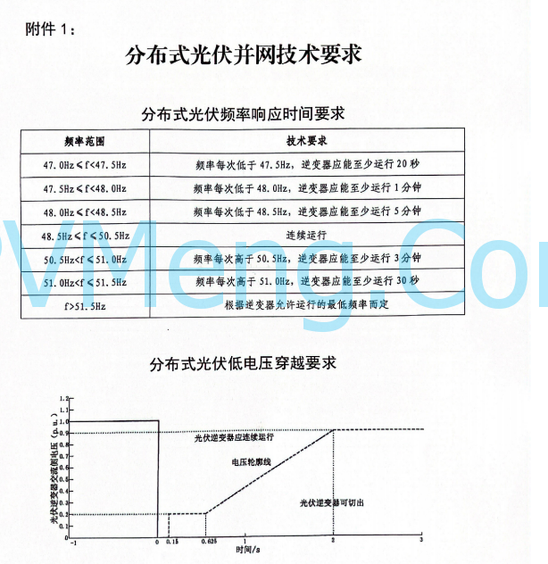 山东省德州市发改委《关于进一步做好分布式光伏并网运行工作的通知》（德发改基础函〔2023〕45号）20230601