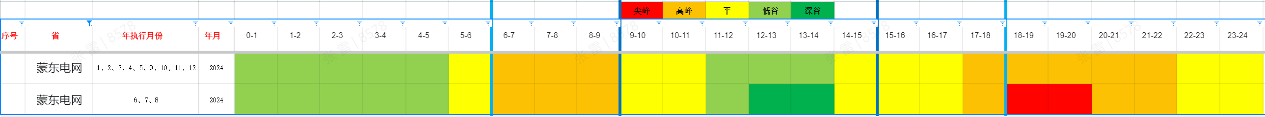 内蒙古发改委关于完善蒙东电网工商业分时电价政策的通知（试行）20231228