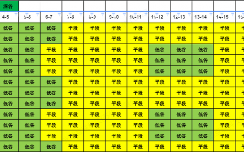 河南省发改委关于调整工商业分时电价有关事项的通知（豫发改价管〔2024〕283号）20240530