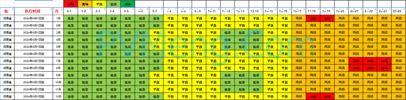 河南省发改委关于调整工商业分时电价有关事项的通知（豫发改价管〔2024〕283号）20240530
