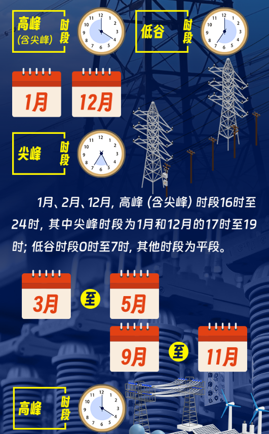 图解|河南省发改委发文调整工商业分时电价20240530