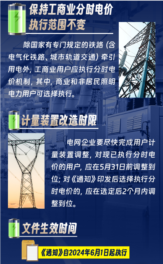 图解|河南省发改委发文调整工商业分时电价20240530