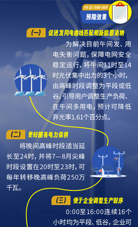 图解|河南省发改委发文调整工商业分时电价20240530