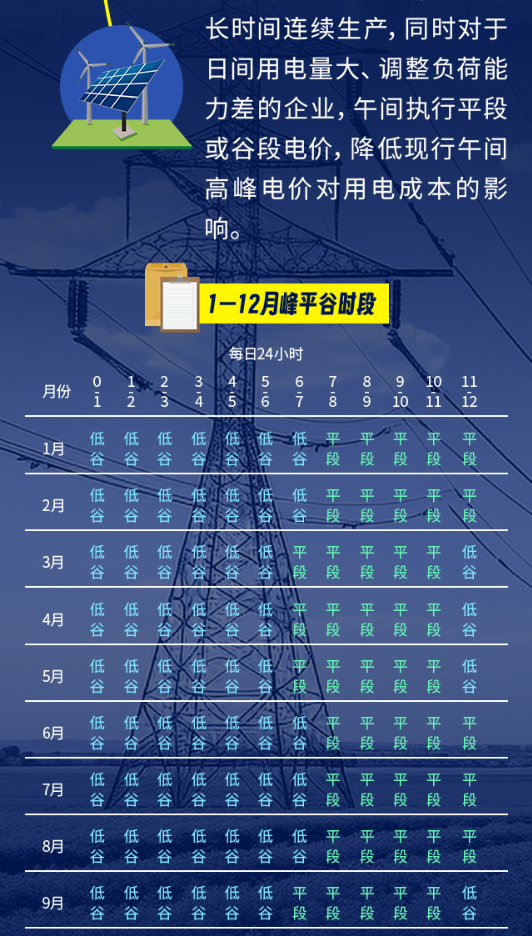 图解|河南省发改委发文调整工商业分时电价20240530