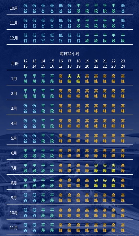 图解|河南省发改委发文调整工商业分时电价20240530
