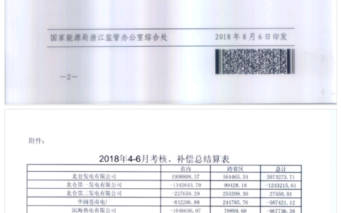 20180806浙监能市场〔2018〕15号-关于发布浙江电网2018年4-6月份“两个细则”试运行结果的通知