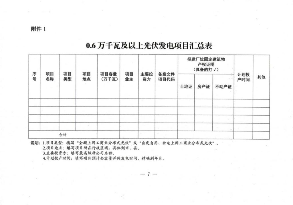 河南发改委关于2021年风电、光伏发电项目建设有关事项的通知（豫发改新能源〔2021〕482号）20210621