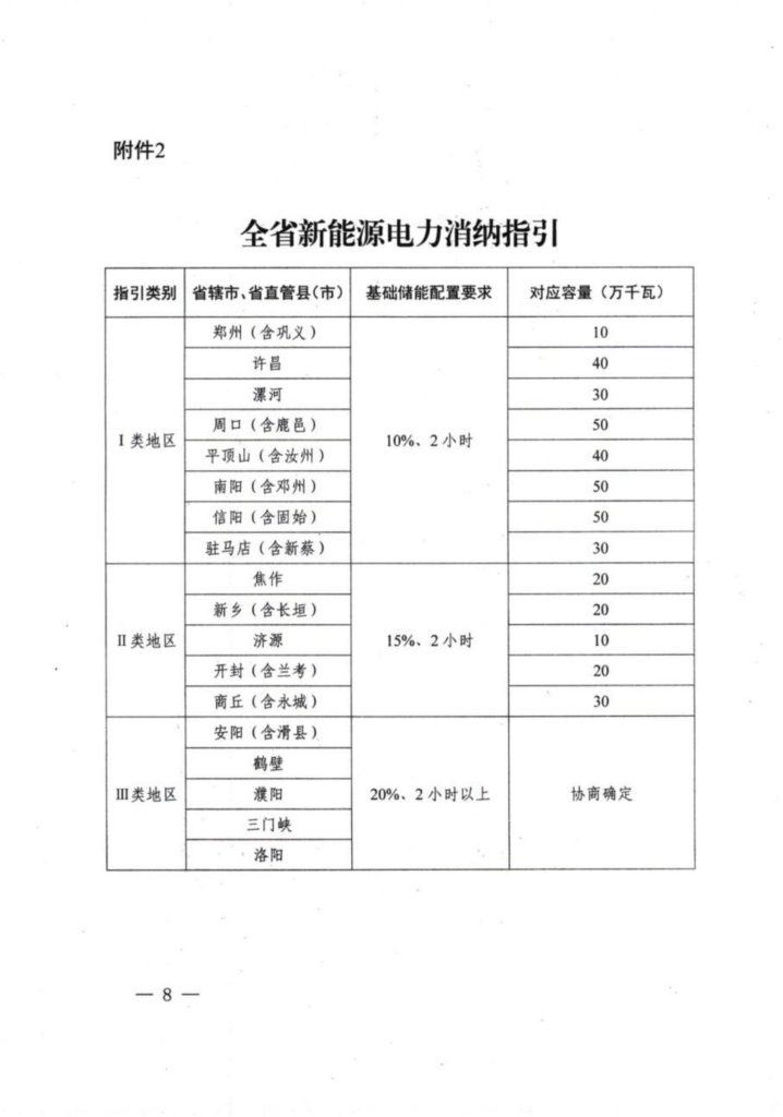 河南发改委关于2021年风电、光伏发电项目建设有关事项的通知（豫发改新能源〔2021〕482号）20210621