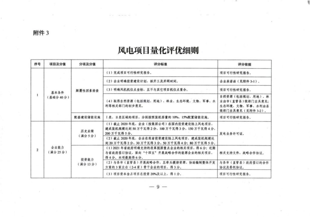 河南发改委关于2021年风电、光伏发电项目建设有关事项的通知（豫发改新能源〔2021〕482号）20210621