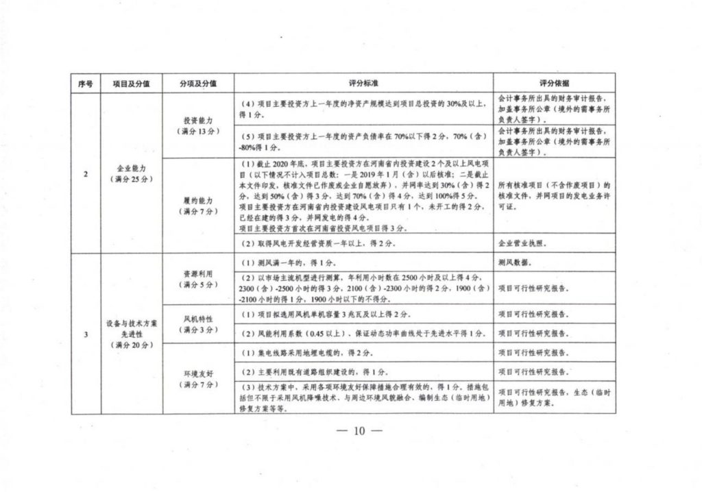 河南发改委关于2021年风电、光伏发电项目建设有关事项的通知（豫发改新能源〔2021〕482号）20210621