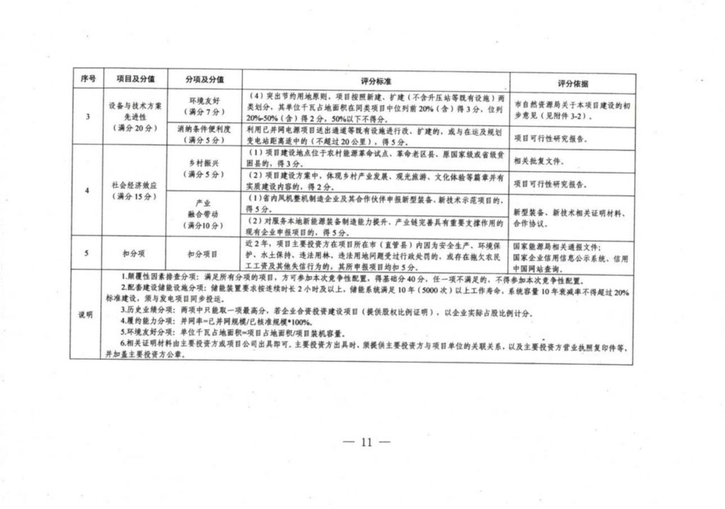 河南发改委关于2021年风电、光伏发电项目建设有关事项的通知（豫发改新能源〔2021〕482号）20210621