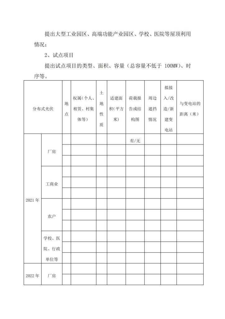 海西州发改委关于组织申报整县(市)屋顶分布式光伏开发试点方案的通知（西发改能源〔2021〕358号）20210628