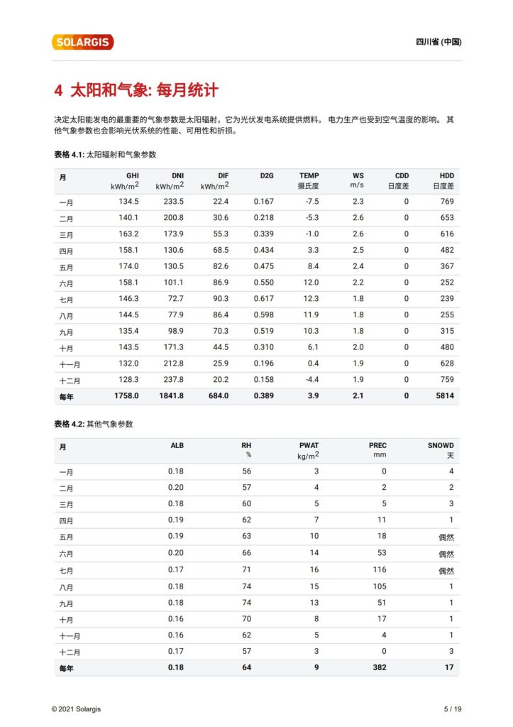 甘孜州200MW+平单轴跟踪系统资源评估（太阳能资源评估样本）