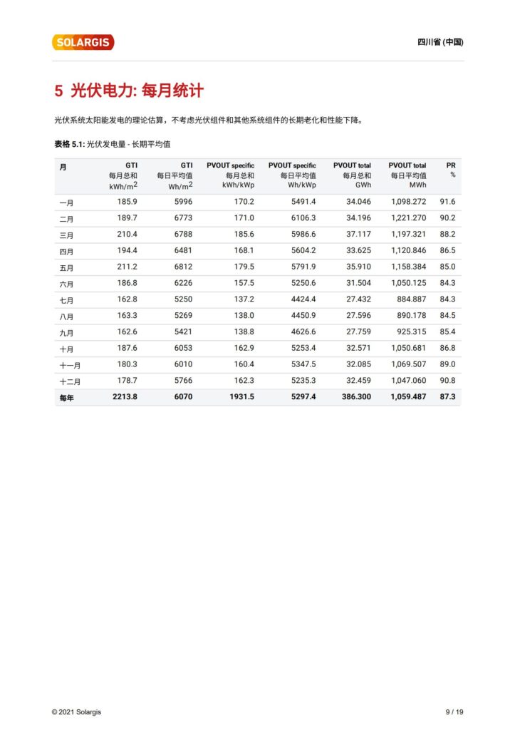 甘孜州200MW+平单轴跟踪系统资源评估（太阳能资源评估样本）