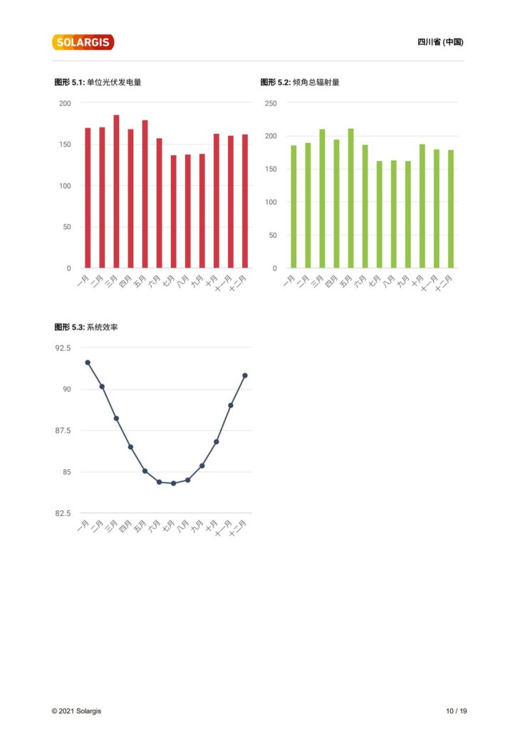 甘孜州200MW+平单轴跟踪系统资源评估（太阳能资源评估样本）