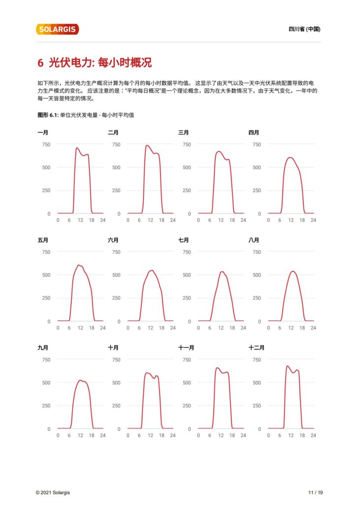 甘孜州200MW+平单轴跟踪系统资源评估（太阳能资源评估样本）