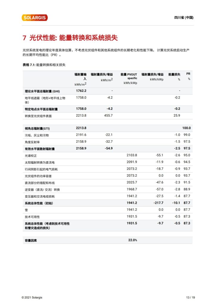 甘孜州200MW+平单轴跟踪系统资源评估（太阳能资源评估样本）