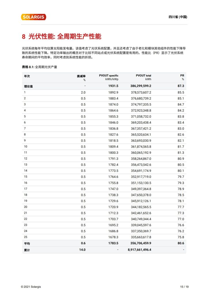 甘孜州200MW+平单轴跟踪系统资源评估（太阳能资源评估样本）