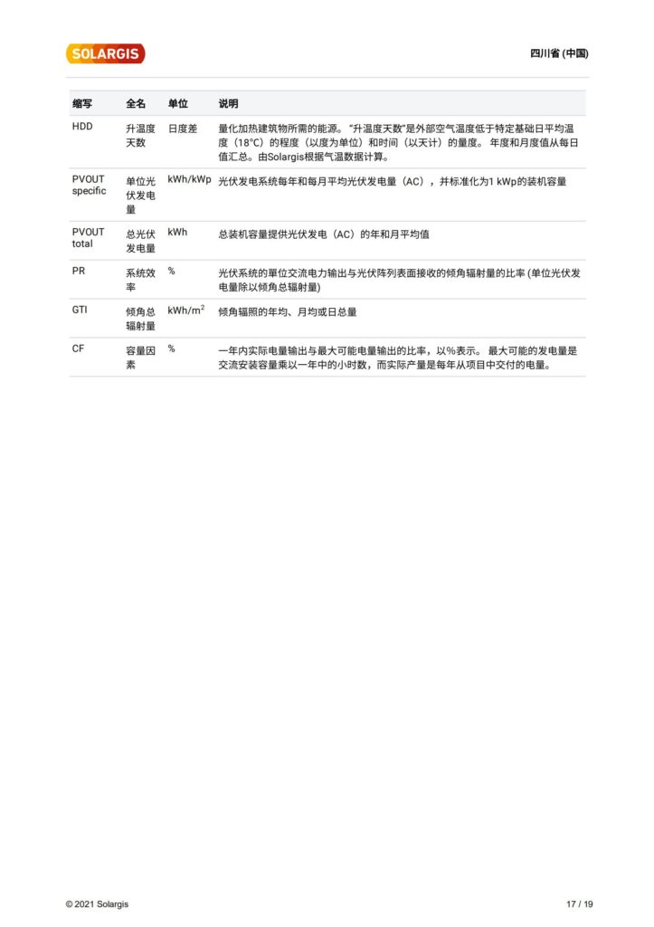 甘孜州200MW+平单轴跟踪系统资源评估（太阳能资源评估样本）