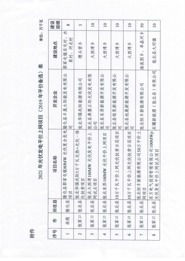 河北省发改委关于下达2021年光伏发电平价上网项目（2019年平价备选）计划的通知（冀发改能源〔2021〕864号）20210628