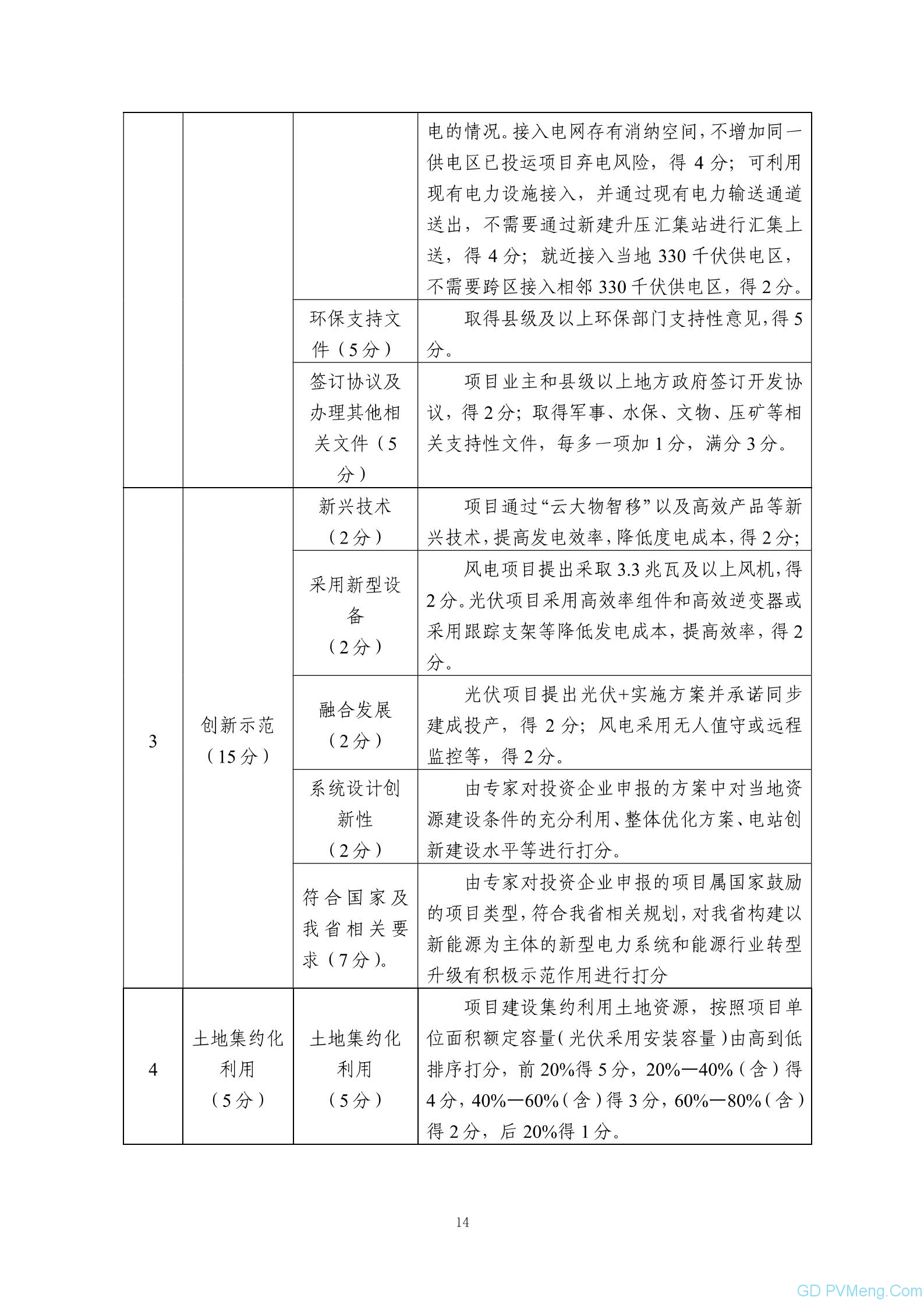 关于征求《陕西省2021年风电光伏发电项目开发建设有关工作的通知（征求意见稿）》的通知 20210702