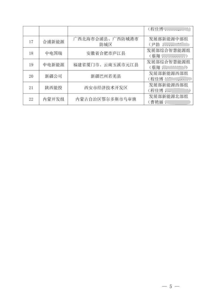 中电国际关于积极申报整县（市、区）屋顶分布式光伏开发试点的通知（发展函〔2021〕218号）20210624