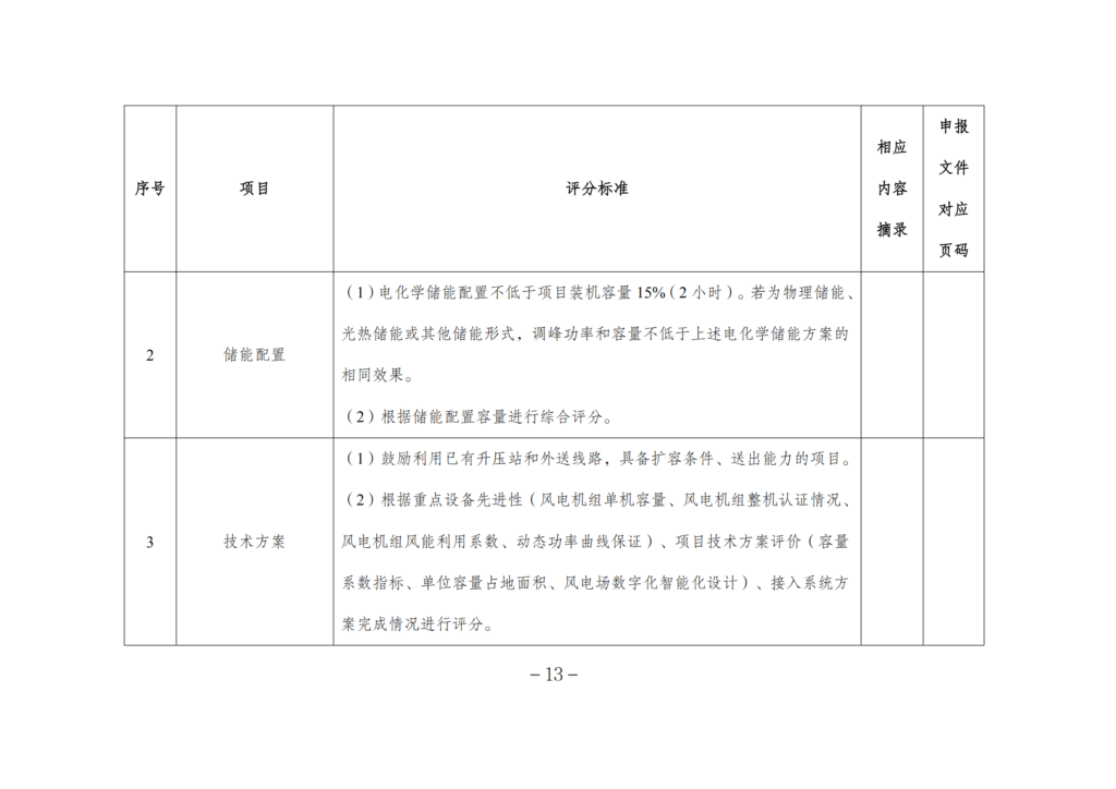 内蒙古能源局关于2021年风电、光伏发电开发建设有关事项的通知（内能新能字〔2021〕574号）20210826