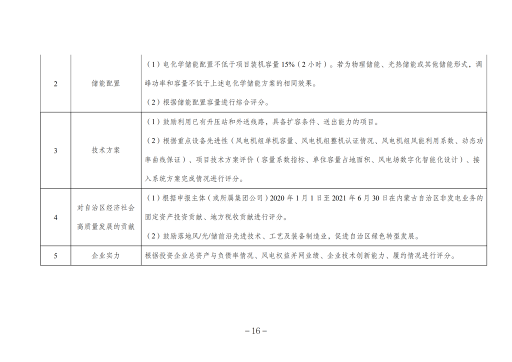 内蒙古能源局关于2021年风电、光伏发电开发建设有关事项的通知（内能新能字〔2021〕574号）20210826