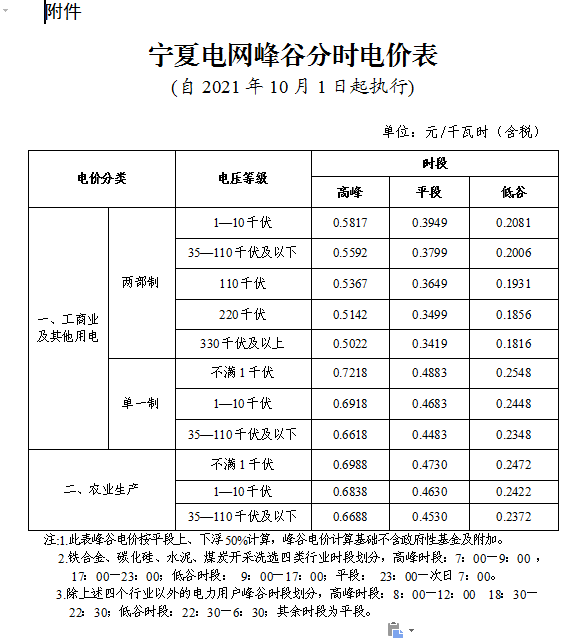宁夏发改委改革委关于进一步完善峰谷分时电价机制的通知（宁发改价格（管理）〔2021〕602号）20210827