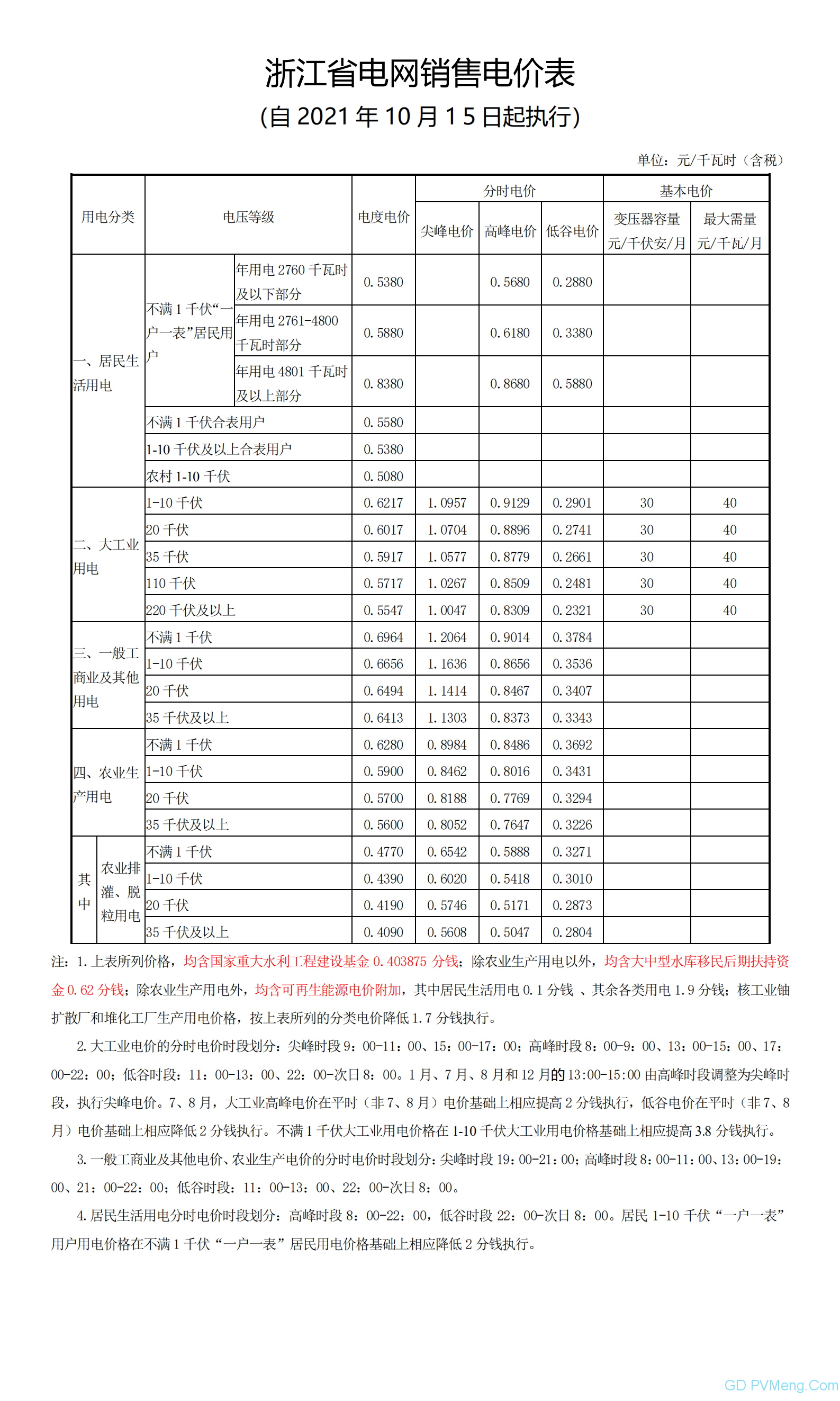 浙江省发改委关于进一步完善我省分时电价政策有关事项的通知（浙发改价格〔2021〕341号）20210909