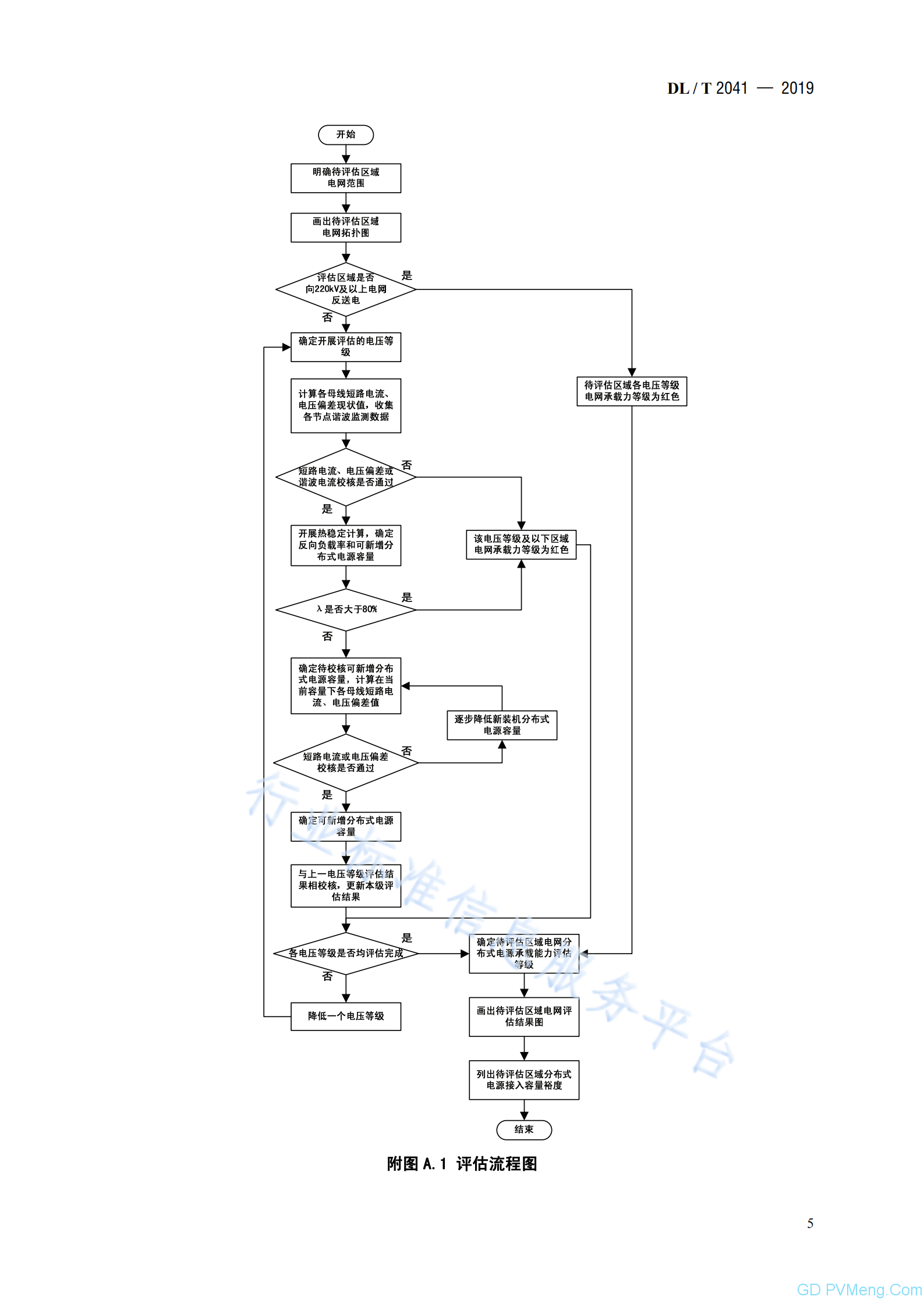 DL∕T 2041-2019分布式电源接入电网承载力评估导则20191001