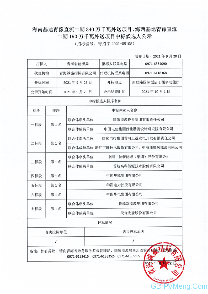 青海(海南/海西)基地青豫直流二期(340万/190万)千瓦外送项目投资主体招标中标候选人公示20210928