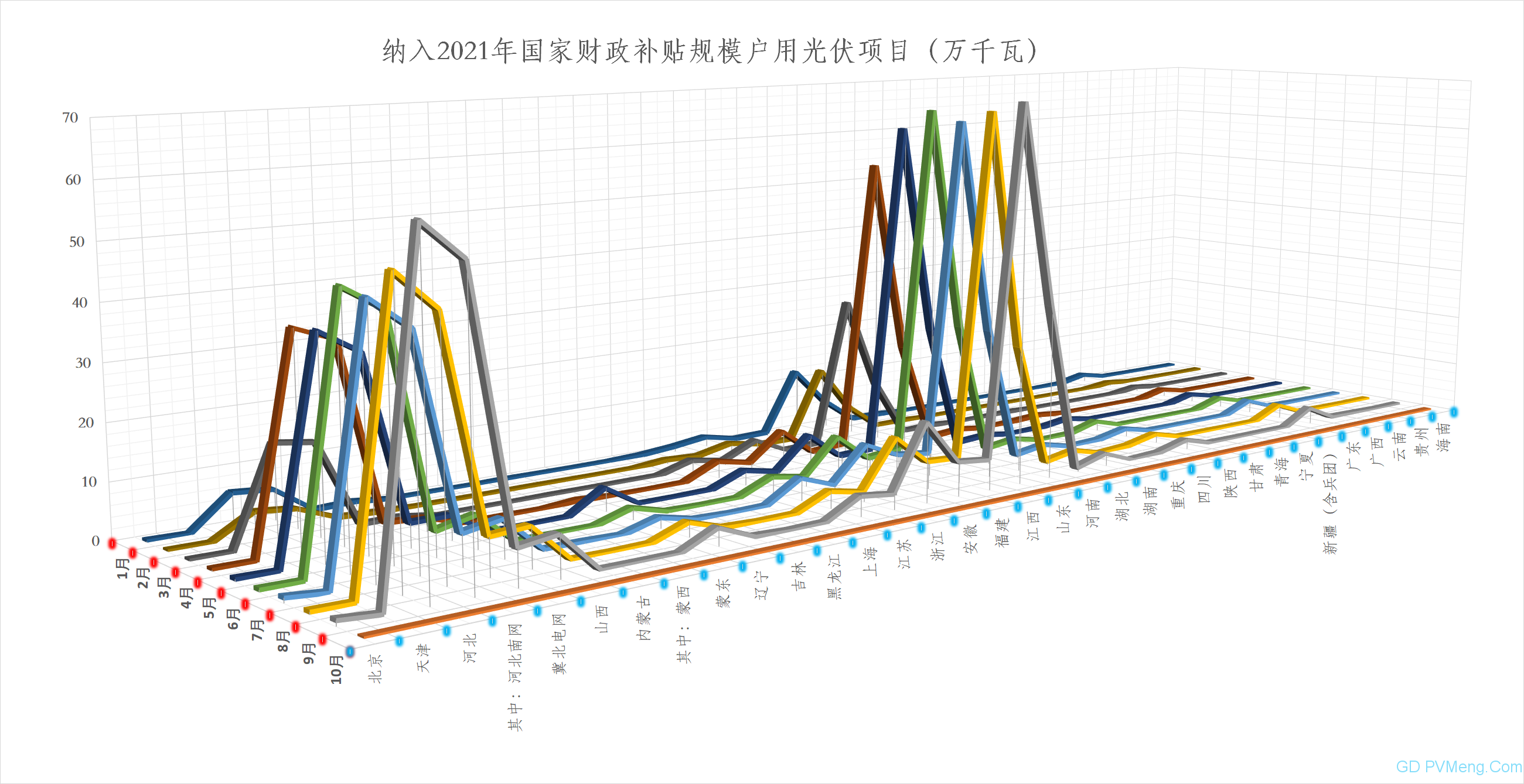 国家能源局：户用光伏项目信息（2021年10月） 20211119