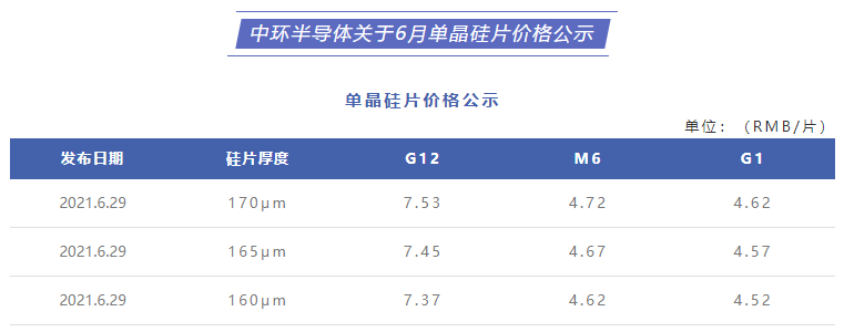 【今年最大涨幅9.8%】中环半导体关于8月单晶硅片价格公示 20210811