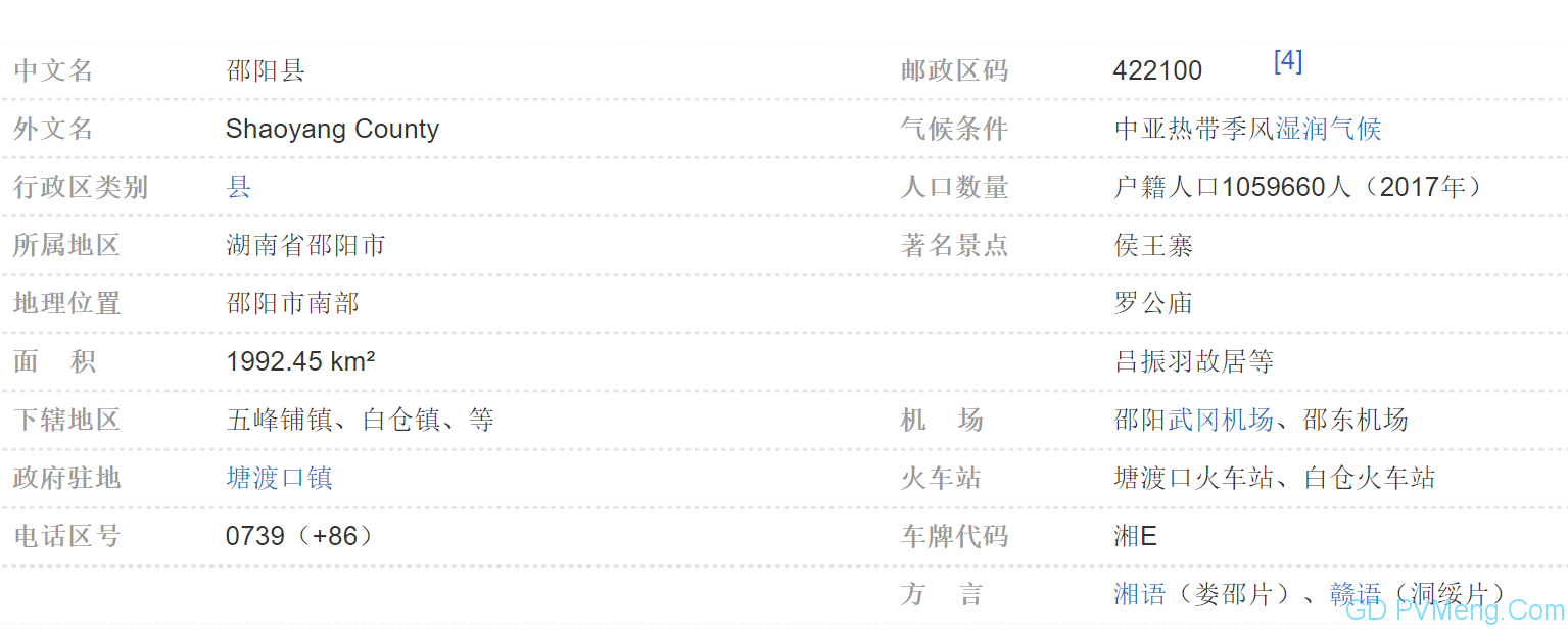 湖南省邵阳县：引进签约整县屋顶分布式光伏项目 20210701