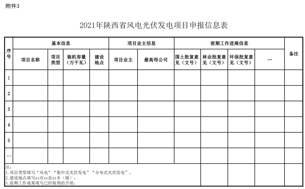 关于开展陕西省2021年风电光伏发电项目开发建设有关工作的通知（陕发改能新能源〔2021〕951号）20210713