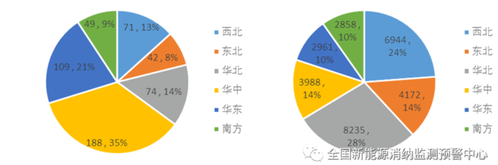 2021年二季度全国新能源电力消纳评估分析 20210723