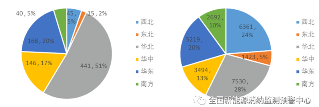 2021年二季度全国新能源电力消纳评估分析 20210723